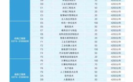 2024许昌电气职业学院艺术类学费多少钱一年