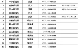 您遗失物品在湘乡公共交通工具上吗？请联系56822310(物品遗失红网交通工具请联系)