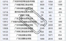 2024年天津春季高考的大学有些什么学校