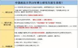 中国政法大学在职研究生招生条件是什么