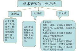 实证研究的具体方法