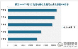 2022年中国扶梯重点企业对比分析：远大智能vs康力电梯vs快意电梯(电梯扶梯亿元重点企业年中)