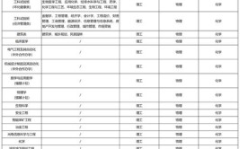 2024重庆科技大学研究生报考条件