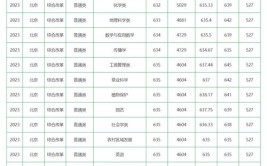 2024中国农业大学研究生学费多少钱一年