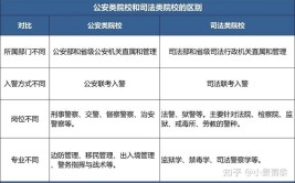 报考警校具体有什么条件和要求？