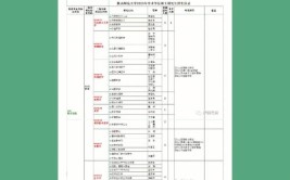 广东技术师范大学2023年在陕西各专业招生人数