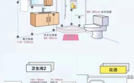 居住者需要知道的入门装修技巧和技术(装修居住者技术技巧材料)