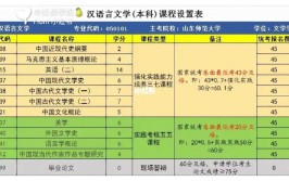 自考汉语言文学和学前教育专业哪个比较好