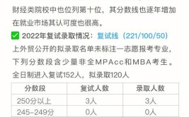 上海对外经贸大学非全日制mpacc的招生方式是什么，可以免试入学吗