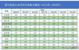 全国统一成人高考通过率是多少?