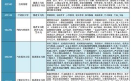 重庆工商大学派斯学院2023年在甘肃各专业招生人数