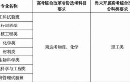 中国科学技术大学2024年&ldquo;自强计划&rdquo;招生简章