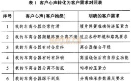 第二十九期：汽车知识学习之离合器的故障诊断与排除(离合器弹簧检查膜片分离)