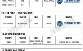 天津：2024年普通高考小语种第一次考试1月8日开考