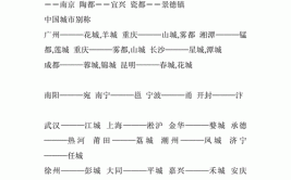 城市的别称有哪些