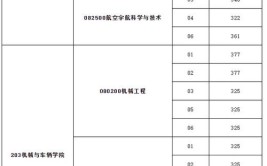 2025年北京理工大学机械工程考研初试科目是什么