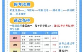 一建报名条件及学历要求