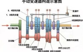 不能左右摆动，是怎么回事(换挡机构变速箱摆动回事)