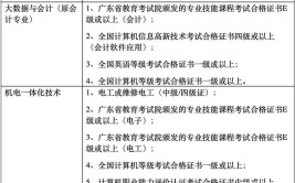 中考后直通大专 专业选择更多三二分段最详解释来了