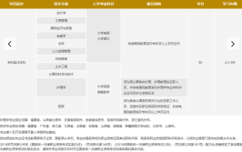 厦门大学网络教育有什么专业