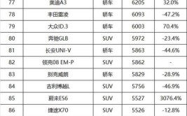 家用汽车投诉6093件 恒茂、奥捷、祺宝等10家汽车企业被内蒙古自治区家用汽车三包争议处理服务中心点名(汽车满意度三包售后服务质量问题)