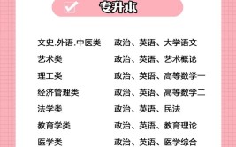 初中上成人大学需要什么条件及要求