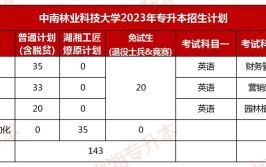 中南林业科技大学2023年在安徽各专业招生人数