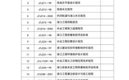 汽车及零部件厂新建工程信息(2021下-2022上)（二）丨工程帮帮(项目名称年产工程有限公司)