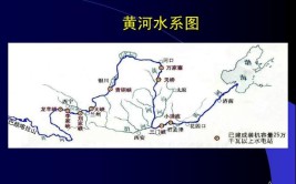 黄河流域又被称为什么