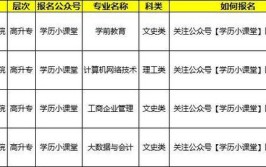 2024年河源职业技术学院有什么专业