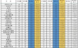 2024浙江财经大学东方学院学费多少钱一年