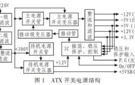 因为你没把握这些诀窍呗！(故障电路检修电气设备电气)