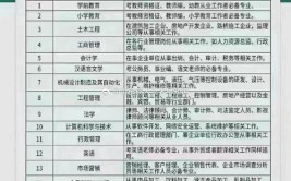 函授报考工程类专业可以选择哪些大学