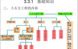 土建的一些基本常识(土建工程建筑物非常重要都会)