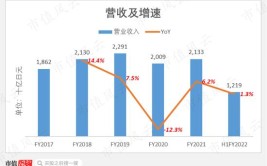 业绩大幅下滑！优衣库在中国不好卖了？(环球中国市场卖了大幅销售额)