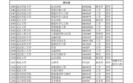 2024年福建经济学校专业有哪些