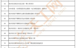 总投资8081亿鲤城区2024年重点预备项目名单