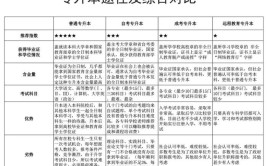 高起本和专升本有什么区别