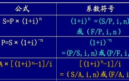 边际贡献的计算公式是什么