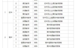 国考公务员2023报名时间