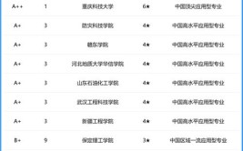 全国资源勘查工程专业大学有哪些？