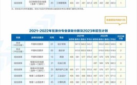 2022考研报名：西安石油大学报考点（6103）网报公告