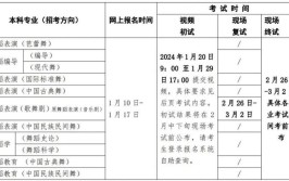 北京舞蹈学院2014年招生章程