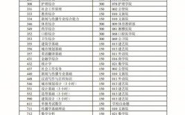 中南大学2023年全日制普通本科招生章程