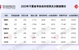 2024宁夏播音与主持统考科目有哪些