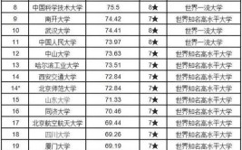 2024年大学排行榜中国大学最新排名