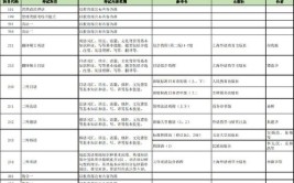 师范类考研考什么科目