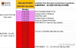 欧洲的大学什么时候开学