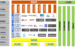 两大产业落地成都(智能落地产业新华网两大)