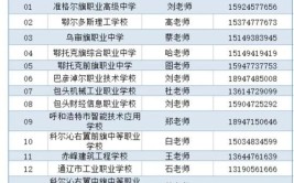 鄂尔多斯职业学院招生专业及最好的专业有哪些